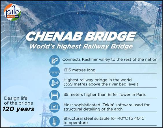 Chenab Rail Bridge